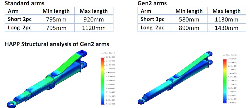 Gen 2 arms comparison