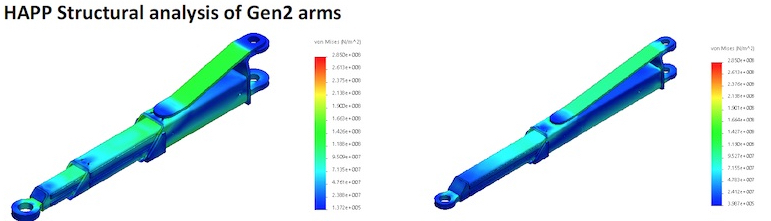 Gen 2 arms